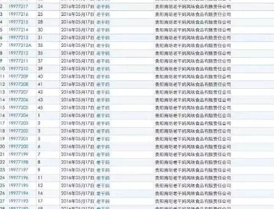 商標(biāo)經(jīng)營策略分享:老干媽的商標(biāo)品牌戰(zhàn)略! 商標(biāo)經(jīng)營策略分享:老干媽的商標(biāo)品牌戰(zhàn)略!