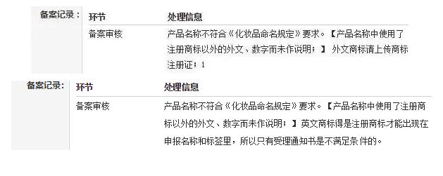 警示！化妝品英文商標(biāo)受理通知書不允非特備案！